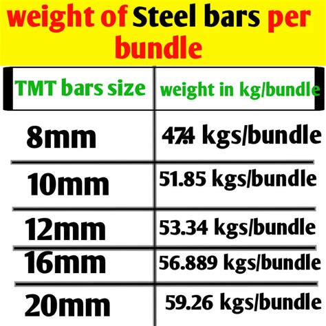 Standard Bundle Sizes
